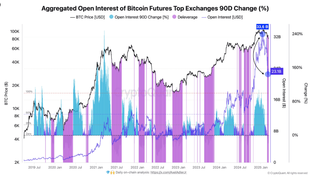 Bitcoin Bulls Eye Comeback After $10 Billion Liquidation Shakeout—Analyst 2 cc296b4e a 30ab67