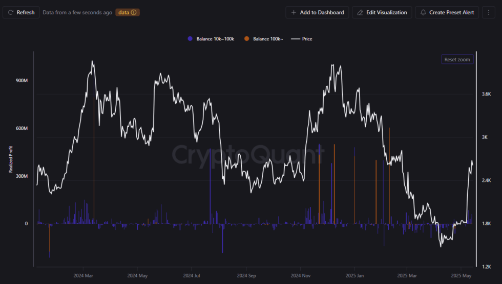 Binance’s Ethereum Reserves Drop By Nearly 300,000 ETH In A Month - Is A Massive Rally Coming? | Bitcoinist.com 3 cq2