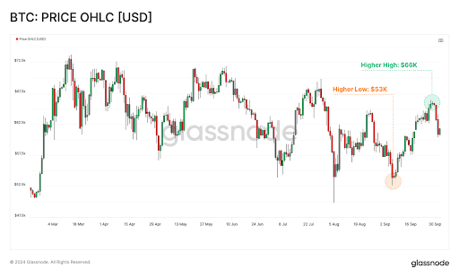 Why The Bitcoin Bounce Off $66,000 Is Not Entirely Bad News | Bitcoinist.com 1 Bitcoin 1