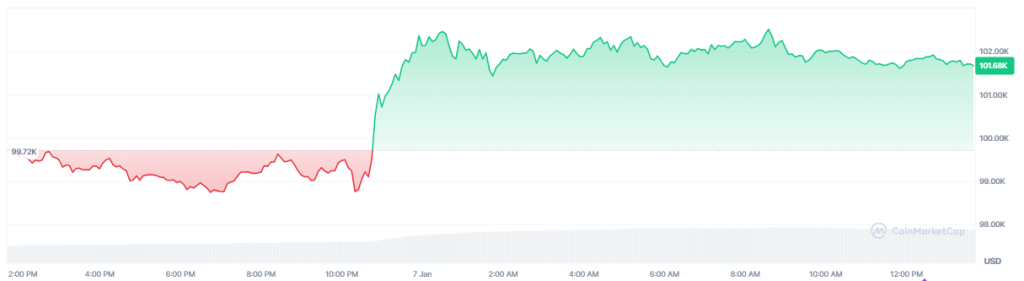 Trump Effect On Crypto: Bitwise CEO Anticipates Merger Boom 2 cea7f0bd a a4e3a3