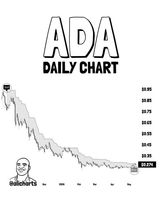 Cardano (ADA) Could Launch New Bull Phase With Investor Confidence On The Rise | Bitcoinist.com 2 Cardano