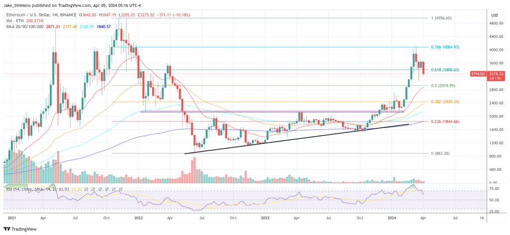 JP Morgan Unveils Reason Ethereum May Not Be A Security 1 Ethereum price