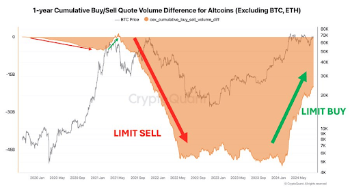 Ethereum Whales Buy $440 Million In ETH In One Day, Do They Know Something You Don’t? | Bitcoinist.com 2 Ethereum 2