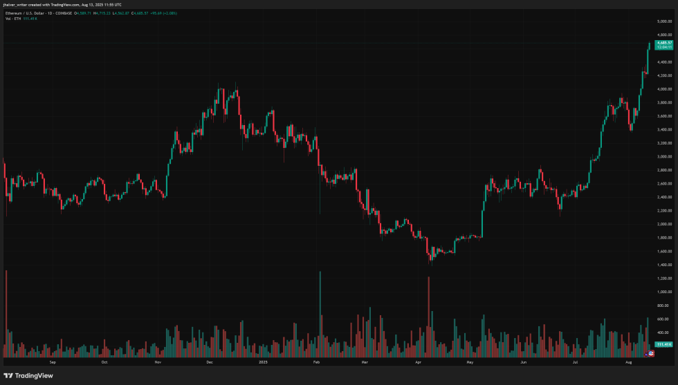 Ethereum Rally Accelerates as ETF Inflows Surge: Analysts Eye $5,000 Next | Bitcoinist.com 2 ethereum eth ethusd