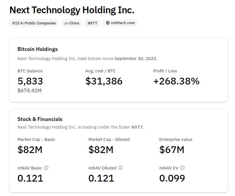 China’s Biggest Bitcoin Treasury Firm Plans $500M Stock Sale To Buy More Crypto 3 d662ef4f a 2df4b5