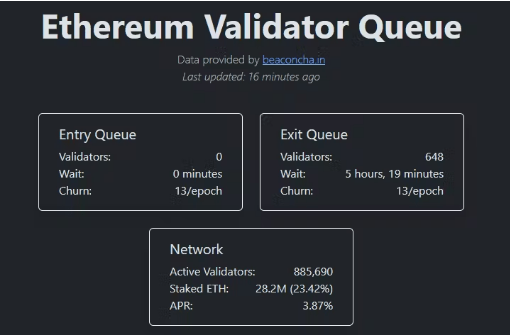 Ethereum Exodus: Validators Jump Ship – What's Driving The Mass Departure? 3 d75c61c7 a 163