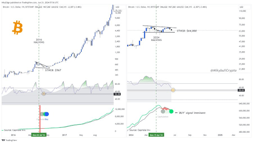 Bitcoin Investors Get Stern Warning From Crypto Analyst, Price Could Get ‘Hammered’ | Bitcoinist.com 4 BTC