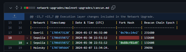 Dencun Dreams: Ethereum Devs Target January 2024 For 1st Testnet Deployment 1 db939c52 a 114