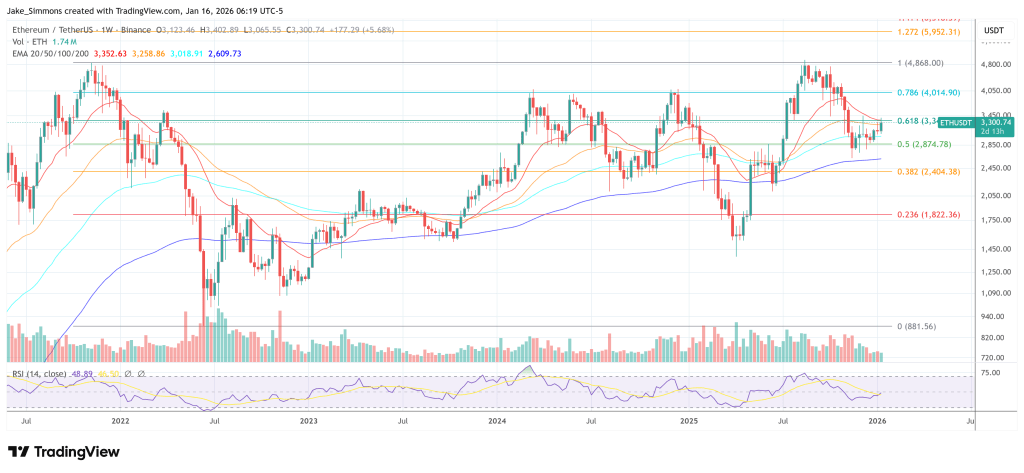 Ethereum Foundation Maps Path To zkEVM Proofs On Mainnet L1 2 Ethereum price chart