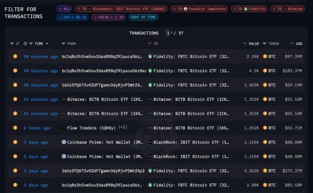 Market Clarity: Multiple Bitcoin ETF Addresses Disclosed To The Public | Bitcoinist.com 1 Bitcoin