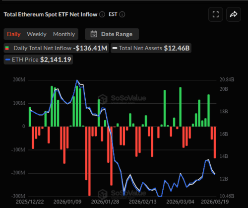 Ethereum Activity Soars: Active Addresses Set New Record 3 Ethereum Spot ETFs