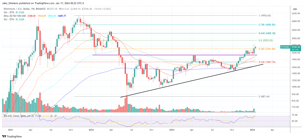 Ethereum: Dencun Activation Goes Wrong, Mainnet Launch Uncertain 1 Ethereum price