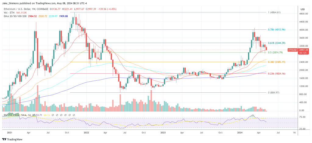 Ethereum's Next Big Leap? Buterin Proposes EIP-7702 1 Ethereum price
