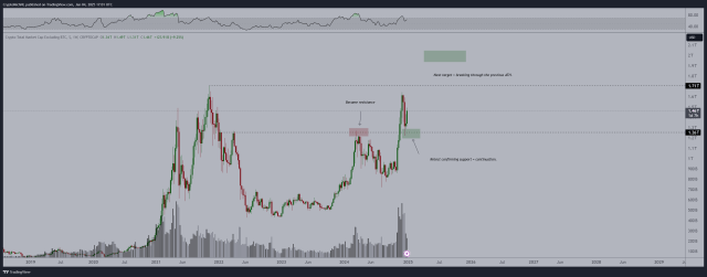 Ethereum Taker Buy Sell Ratio Signals Rising Optimism - Is $4,000 Within Reach? 2 Ethereum