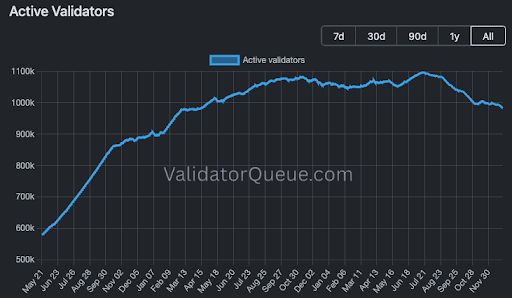 Ethereum Staking Deposits Just Surpassed Withdrawals, Why This Could Send ETH Price Above $4,000 | Bitcoinist.com 3 Ethereum 2