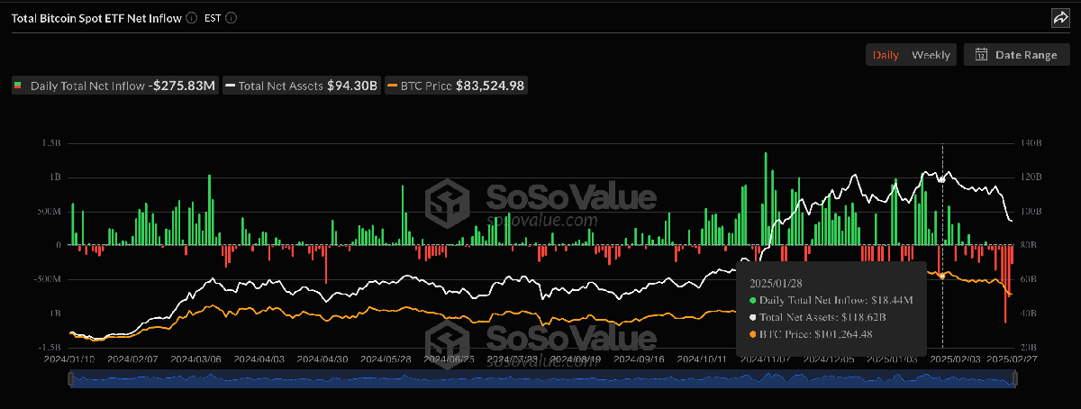 Bitcoin Price Struggles Due To 'Absence Of Positive Catalysts,' Coinbase Analysts Reveal | Bitcoinist.com 1 Bitcoin price
