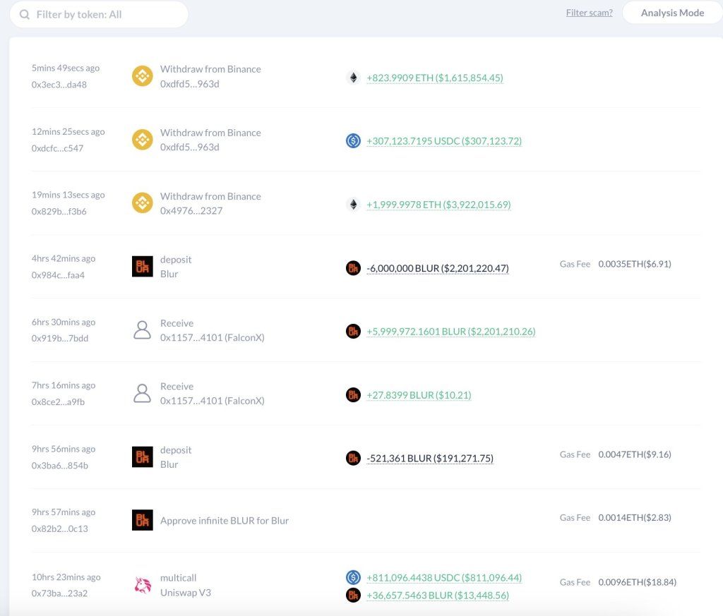 Whale Buys $5.5M Of ETH: Will Ethereum Bulls Cruise Past $2,100? 1 ETH whale buys more | Source: Lookonchain on X
