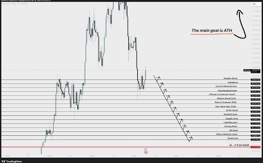 Bitcoin price