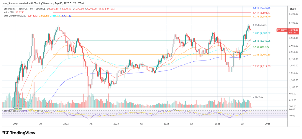 How Rich Is Ethereum's Vitalik Buterin? Arkham’s 2025 Report 2 Ethereum price