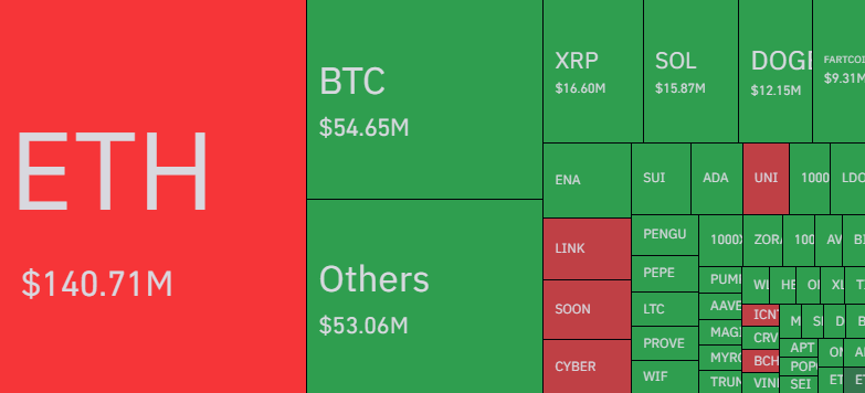 Ethereum Derivatives Mania: OI At $30 Billion For First Time 3 Ethereum Liquidations