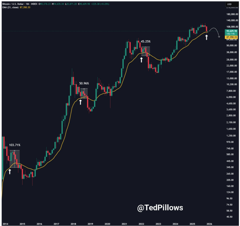Japan’s Rate Spike In Focus: Bitcoin’s Past Reactions Are Making Traders Nervous 5 ee9e0658 c