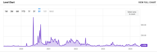 Ethereum Gas Fees Plunge To Lowest Since 2020: Is This The End Of High Costs? 1 Ethereum Average Gas Price.