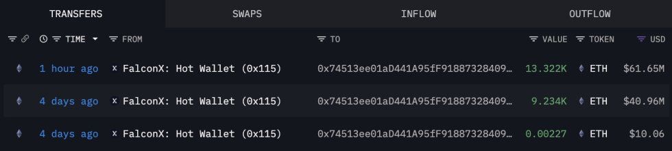Whales Withdraw Over $188M Ethereum From Exchanges In Fresh Accumulation Wave – Details | Bitcoinist.com 3 Ethereum Whale Transfers | Source: Lookonchain