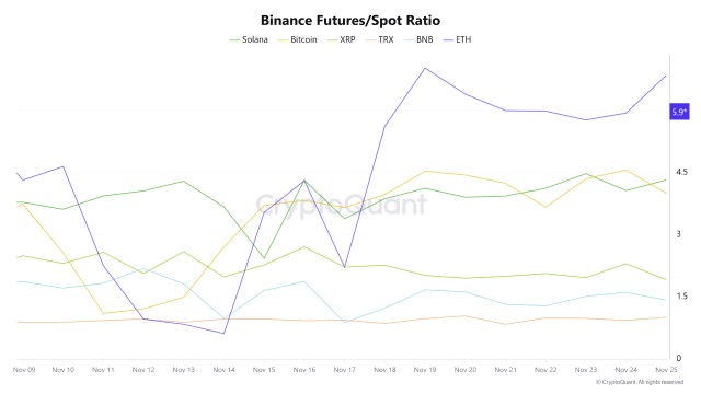 Ethereum Market Structure Evolves As Futures Demand Becomes The Dominant Driver | Bitcoinist.com 2 Ethereum