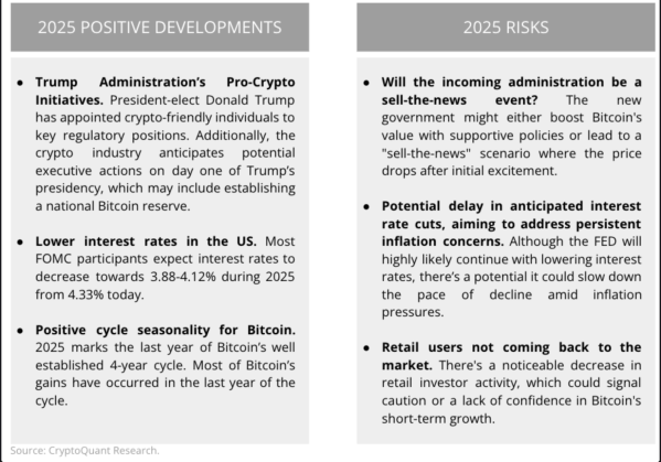 Bitcoin Price Could Surpass $200,000 In 2025, Blockchain Firm Sets Target | Bitcoinist.com 1 Bitcoin price