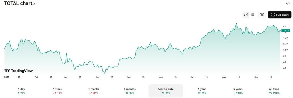 Liczba milionerów kryptowalutowych wzrosła o 40% 2 Market Cap we wrześniu 2024 roku