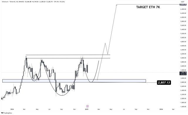 Ethereum