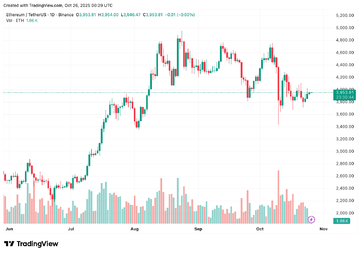 US Ethereum ETFs Record First Consecutive Outflow Weeks Since April — What’s Happening? | Bitcoinist.com 3 Ethereum ETFs