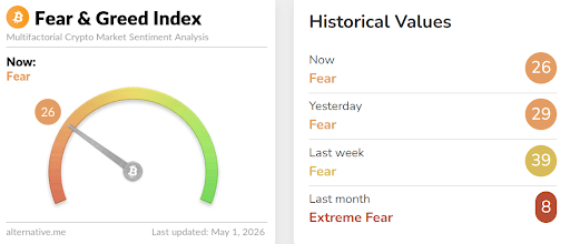 Crypto Market Still In Fear After Historical Lows, But Can Bitcoin And Ethereum Recover? | Bitcoinist.com 2 Crypto bitcoin ethereum fear
