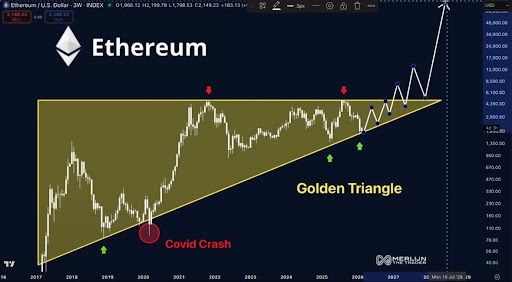 Ethereum Has Surpassed Bitcoin By 320% In This Major Metric, Is Price Next? | Bitcoinist.com 3 Ethereum Bitcoin 2