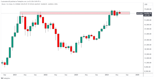 Bitcoin Investors Get Stern Warning From Crypto Analyst, Price Could Get ‘Hammered’ | Bitcoinist.com 1 f9ddf20a Bitcoin 1