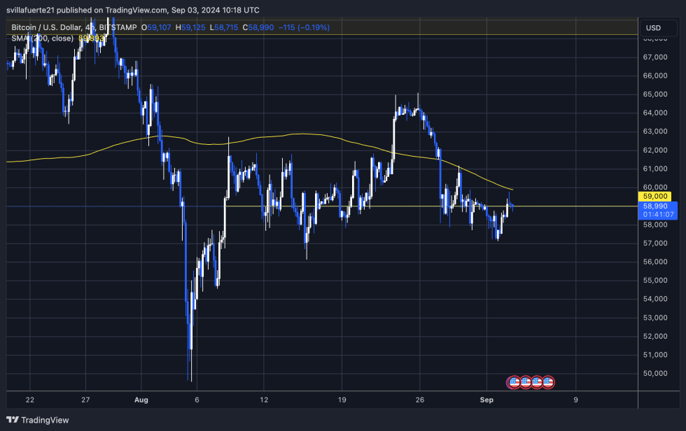 Is Bitcoin Destined for a 2016-Style Breakout? Charts Suggest A Q4 Target of $100K | Bitcoinist.com 2 BTC trading below the 4H 200 MA.
