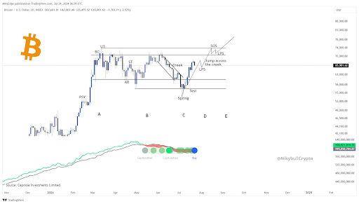 Bitcoin Rare Buy Signal Returns, Why Price Can Reach $130,000 | Bitcoinist.com 1 Bitcoin price 1