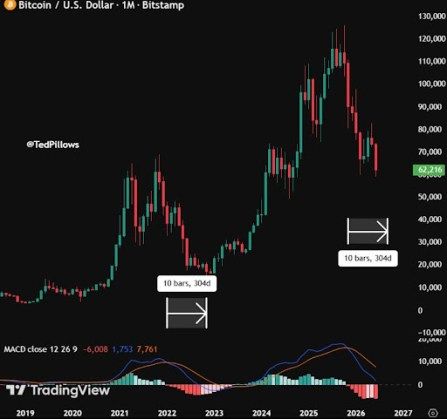 The Bitcoin 400-Day Cycle: Historical Performance Shows How Low The Bottom Goes | Bitcoinist.com 3 Bitcoin cycle bottom