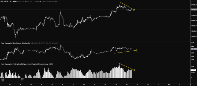 Bitcoin Price To Recover? Here Are Some Developments You Should Be Aware Of | Bitcoinist.com 2 Bitcoin price