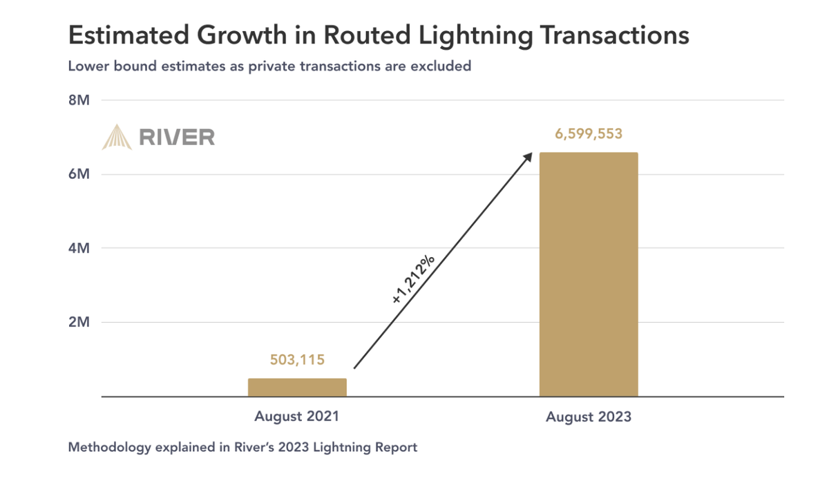 Market Analyst Expressed Shock At This Bitcoin Layer 2 Network Growth Rate | Bitcoinist.com Market Analyst Expressed Shock At This Bitcoin Layer 2 Network Growth Rate | Bitcoinist.com