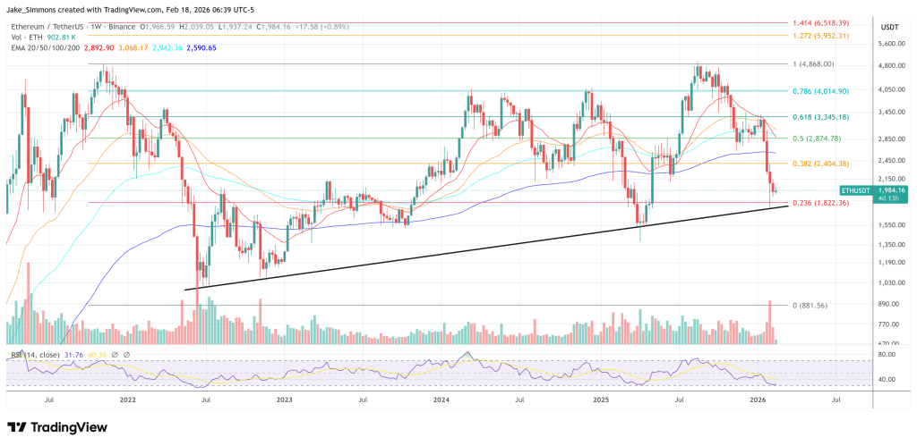 Peter Thiel Dumps Ethereum Treasury Play ETHZilla 2 Ethereum price chart