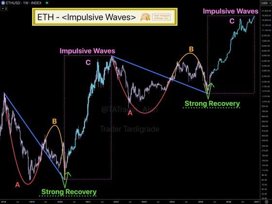 Ethereum Poised For Major Liftoff: ETH Entrance Into This Key Zone To Trigger $18,000 Rally | Bitcoinist.com 2 Ethereum