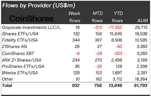 Investors Pile Into Bitcoin: Over $1 Billion Inflows Fuel ETF Rally, Price Tops $71,000 2 ff3ef246 a 3c15da