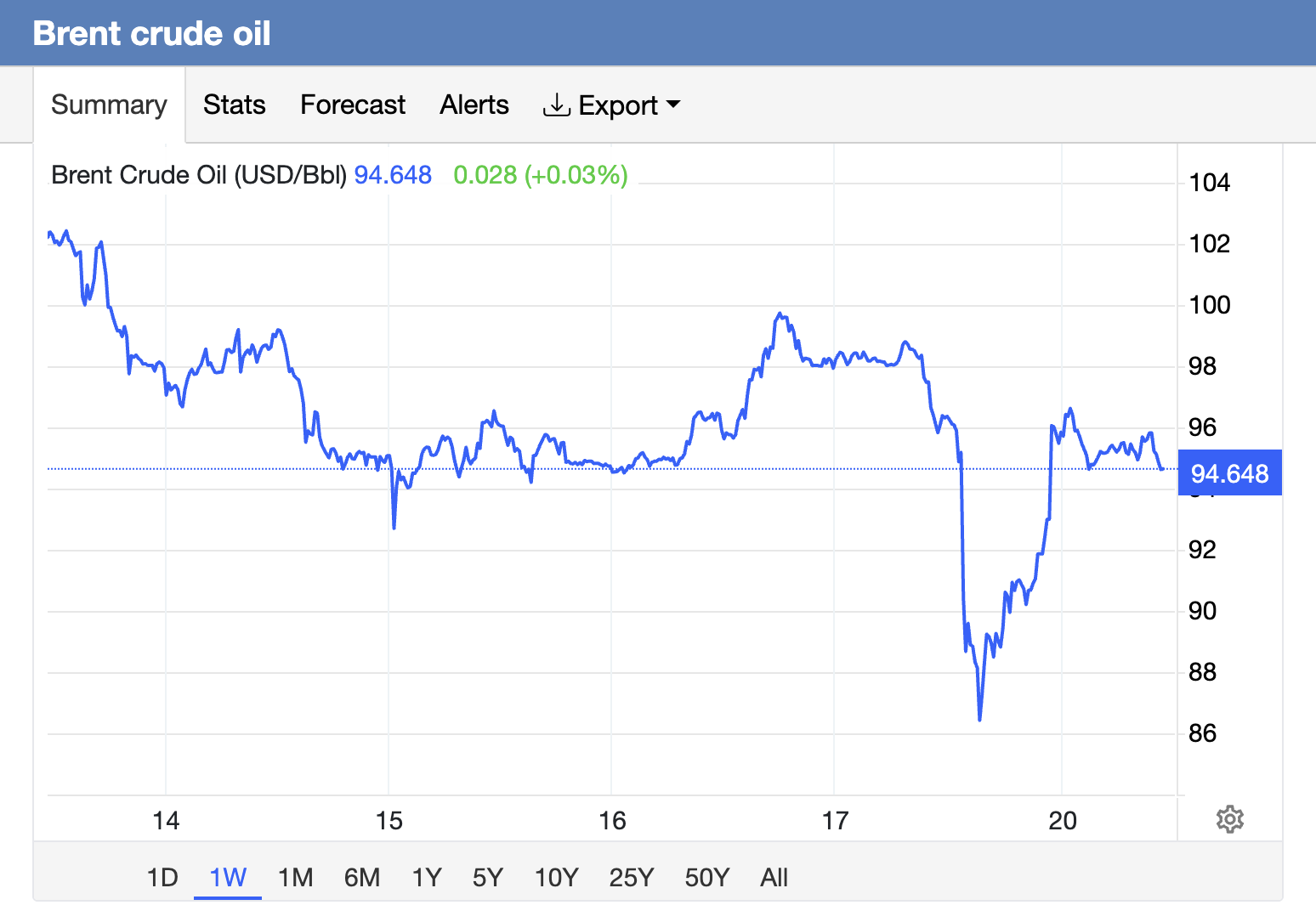 U.S. stock futures tumble as Iran refuses Trump's 'deal' and Strait stays shut | Fortune 1 6d1ce25a Screenshot 2026 04 20 at 104516