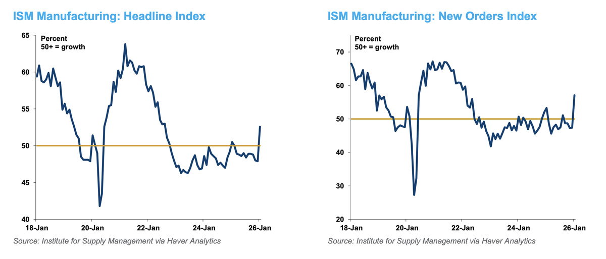 Palantir's blockbuster earnings fired a starting gun on a global rally in stocks | Fortune 1 bd9a3312 Screenshot 2026 02 03 at 104103