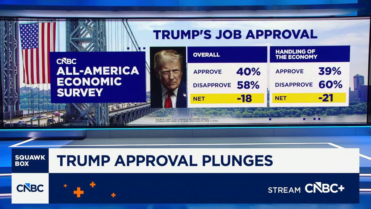 For car, phone, even tractor owners, a populist wave is rising to end the 'captive' repair economy 1 Trump’s net approval rating on economy and overall falls to lowest of his two terms: CNBC survey