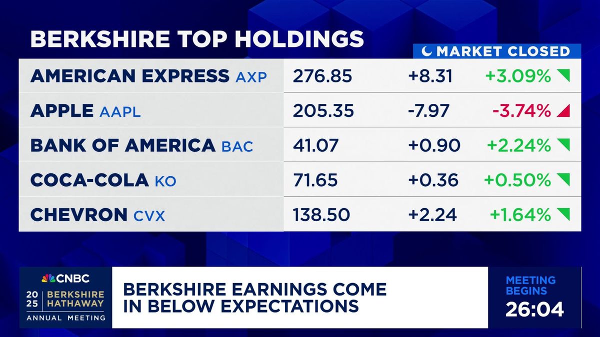 Berkshire Hathaway operating earnings drop more than expected as Buffett warns of tariff uncertainty 1 Berkshire earnings come in below expectations