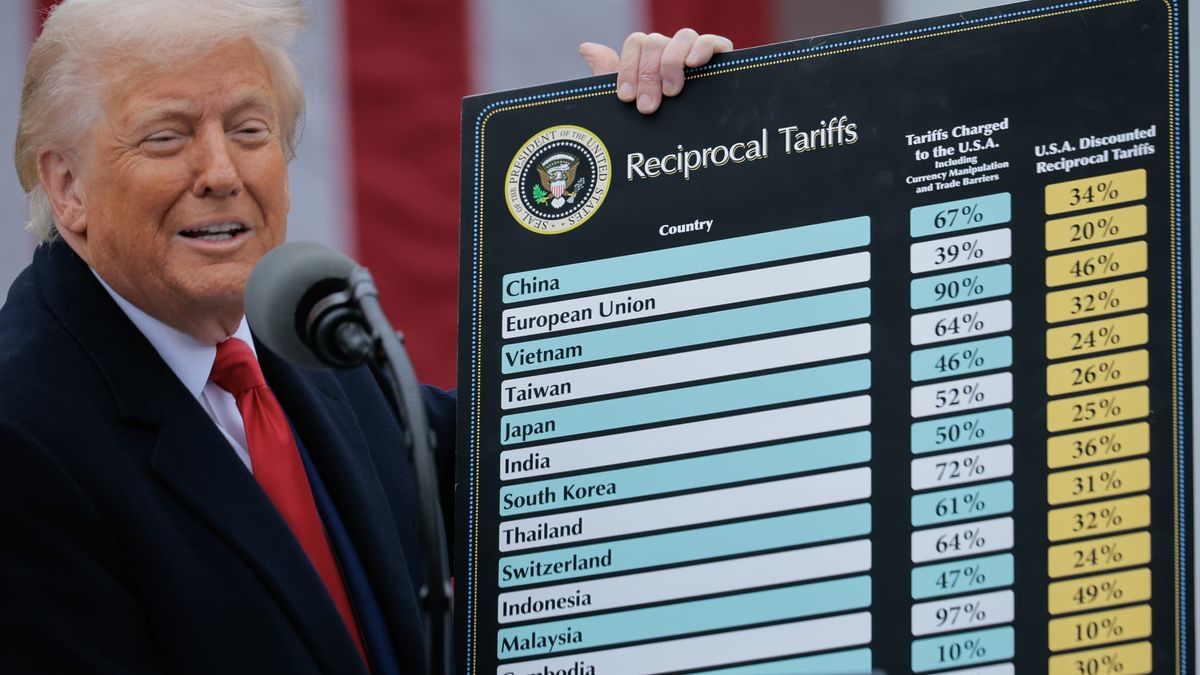 Tariff rates Trump ascribes to other countries are vastly higher than World Trade data shows