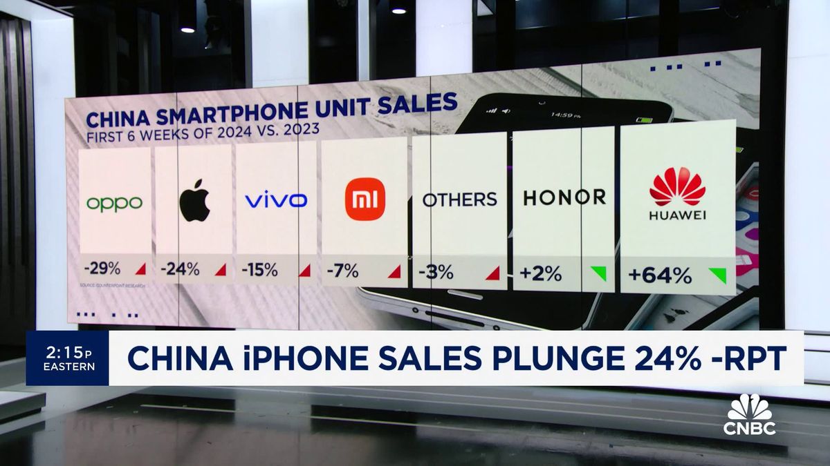 Southeast Asia's smartphone market is booming so far this year as China remains sluggish, research says 1 China iPhone sales plunge 24%, report finds
