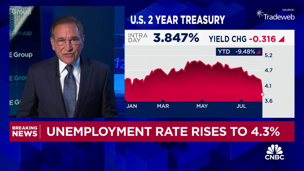 The unemployment insurance program is unprepared for a recession, experts say 1 Job growth totals 114,000 in July, much less than expected, as unemployment rate rises to 4.3%